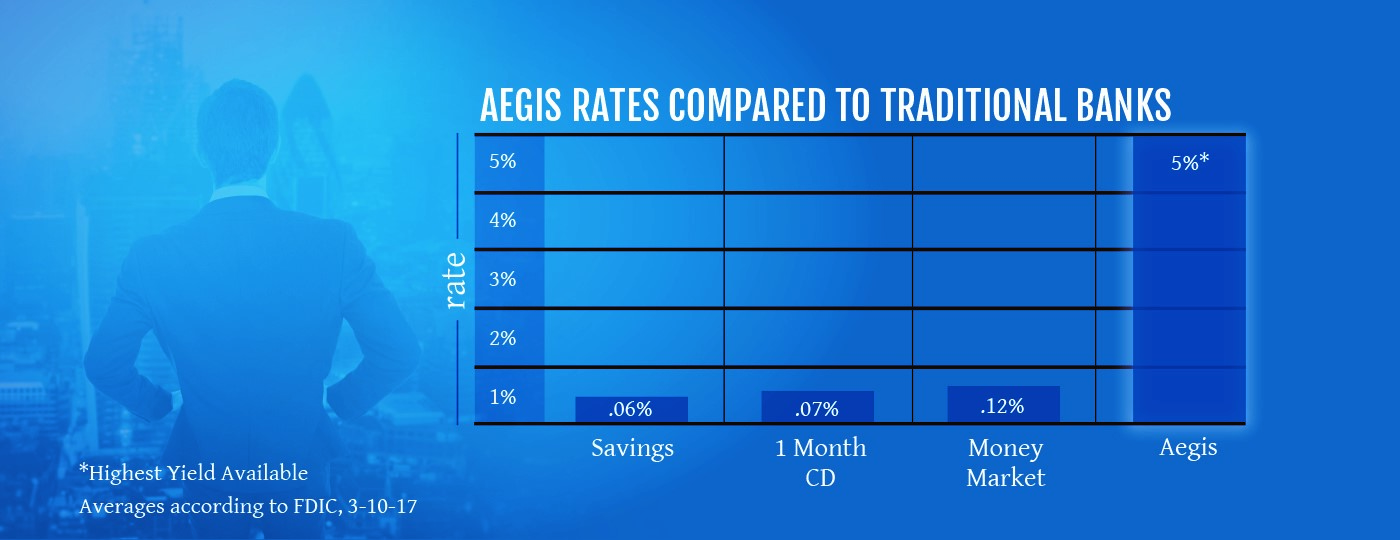 Higher Yields