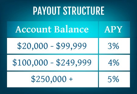 Payout Structure